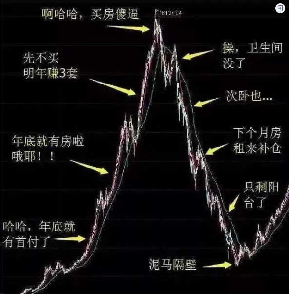 再不買房就要過年了！恭喜2019年已經(jīng)買了房子的客戶！你們賺大了！